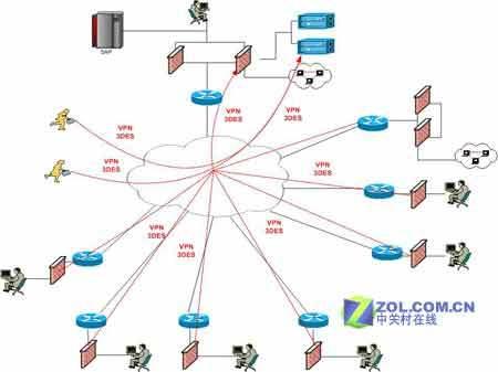 ��������ͨ������/����VPN·�ɾ�ѡ