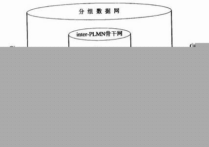 6 GPRS网络主要实体与GPRS传输平台----车载GPRS通信系统
