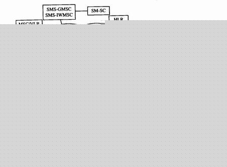 6 GPRS网络主要实体与GPRS传输平台----车载GPRS通信系统