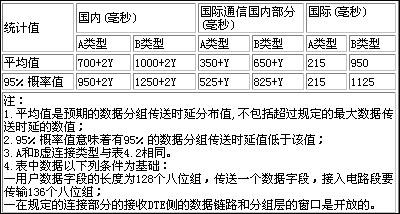 ŷ淶ͨҵ(2)