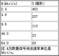 ŷ淶ͨҵ(2)